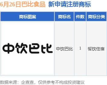 巴比食品新提交 中飲巴比 商標注冊申請