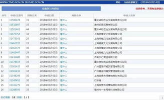 行之熱點 你還在用網絡熱詞吐槽嗎 別人已經用它注冊商標啦